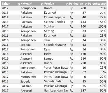 Detail Contoh Tabel Data Nomer 39