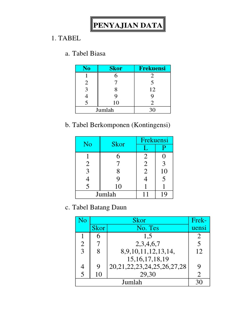 Detail Contoh Tabel Data Nomer 40