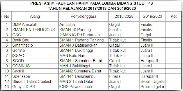 Detail Contoh Tabel Data Nomer 43