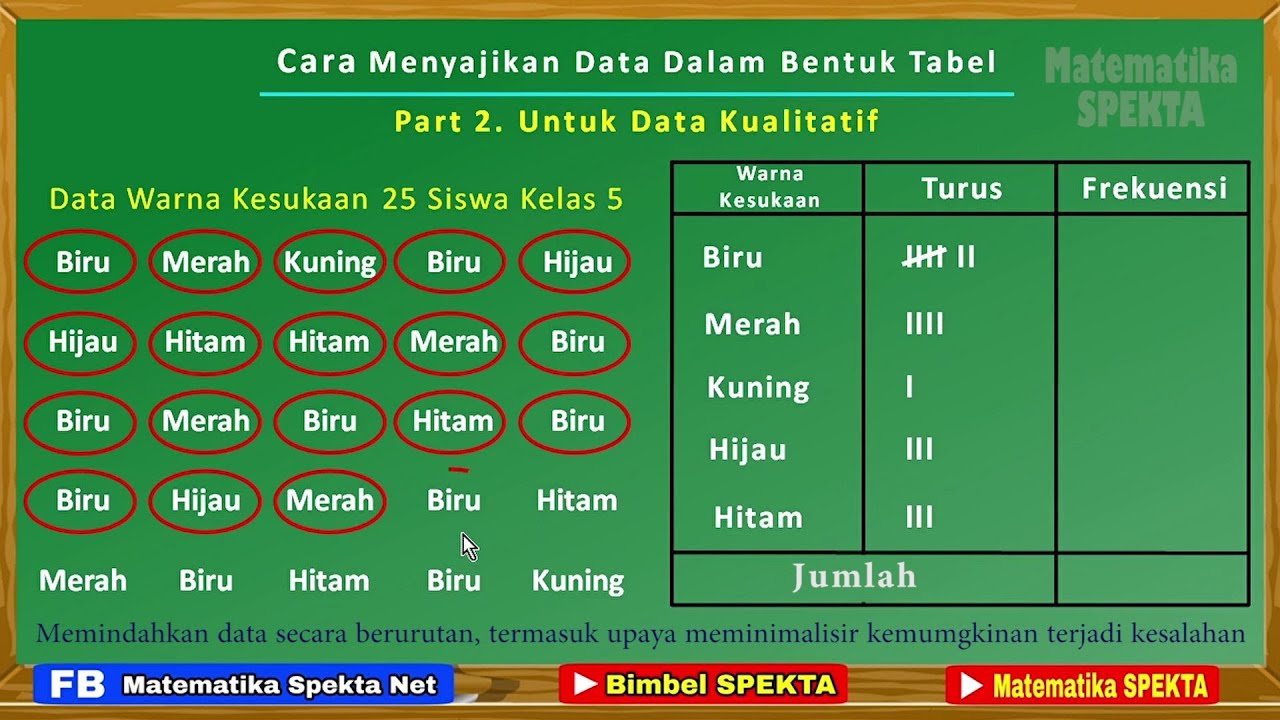 Detail Contoh Tabel Data Nomer 44