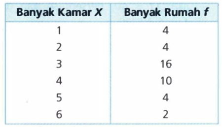 Detail Contoh Tabel Data Nomer 47