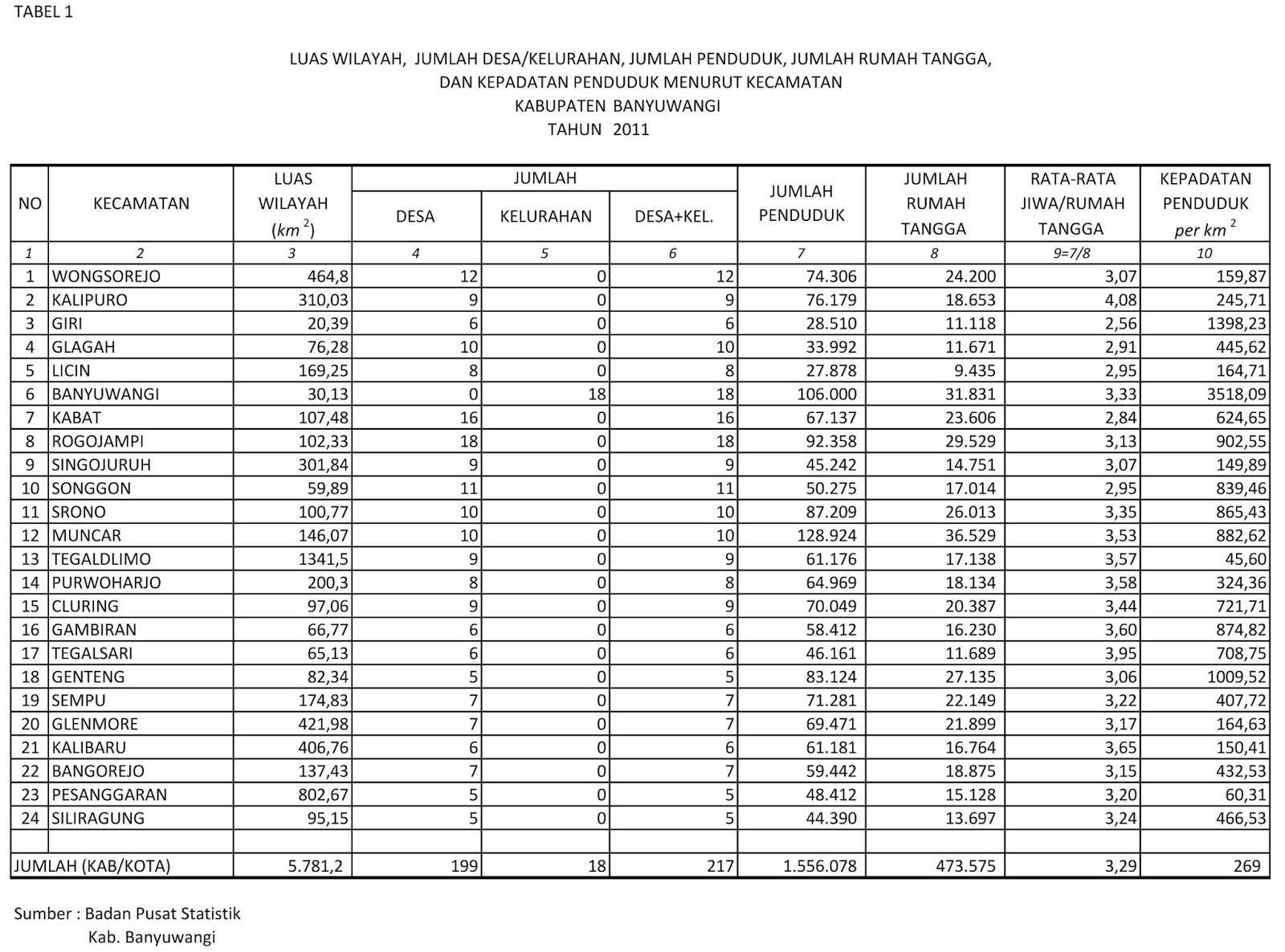 Contoh Tabel Data Penduduk Desa - KibrisPDR