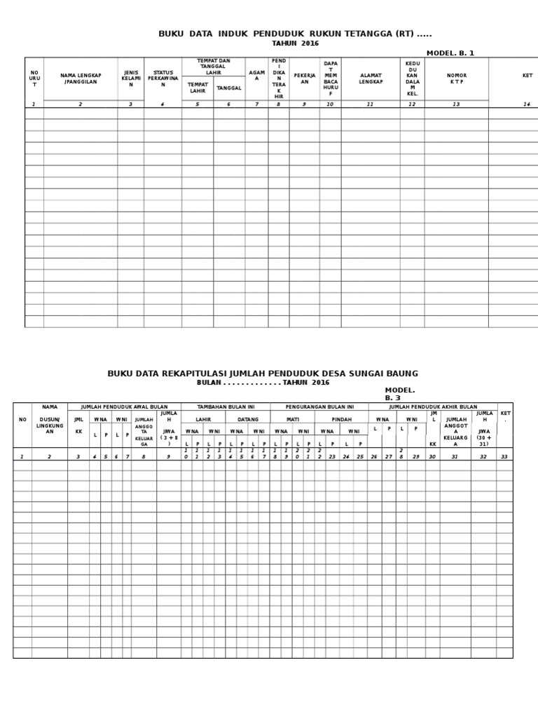 Detail Contoh Tabel Data Penduduk Desa Nomer 2