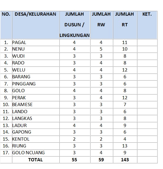 Detail Contoh Tabel Data Penduduk Desa Nomer 12