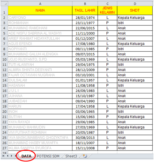 Detail Contoh Tabel Data Penduduk Desa Nomer 14