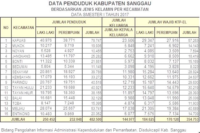 Detail Contoh Tabel Data Penduduk Desa Nomer 15