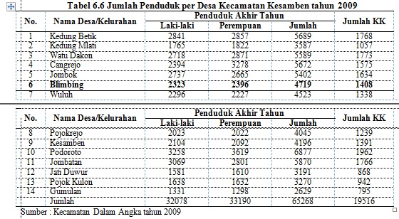 Detail Contoh Tabel Data Penduduk Desa Nomer 17