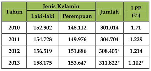 Detail Contoh Tabel Data Penduduk Desa Nomer 21