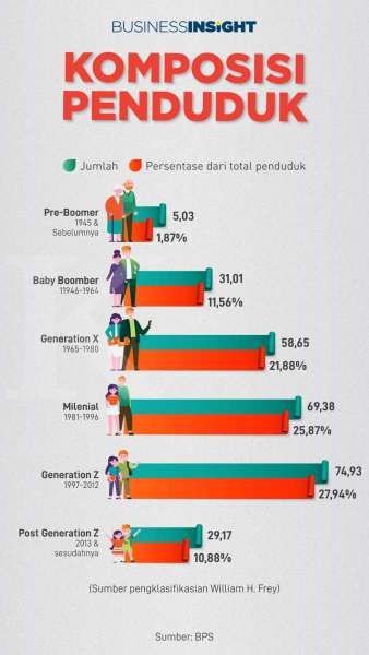 Detail Contoh Tabel Data Penduduk Desa Nomer 26