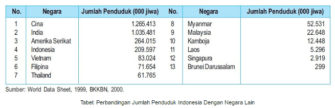 Detail Contoh Tabel Data Penduduk Desa Nomer 27