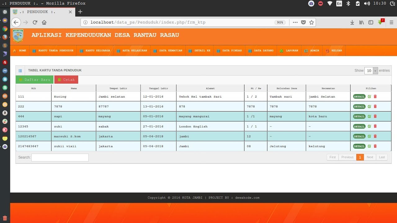 Detail Contoh Tabel Data Penduduk Desa Nomer 32