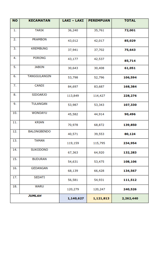 Detail Contoh Tabel Data Penduduk Desa Nomer 5