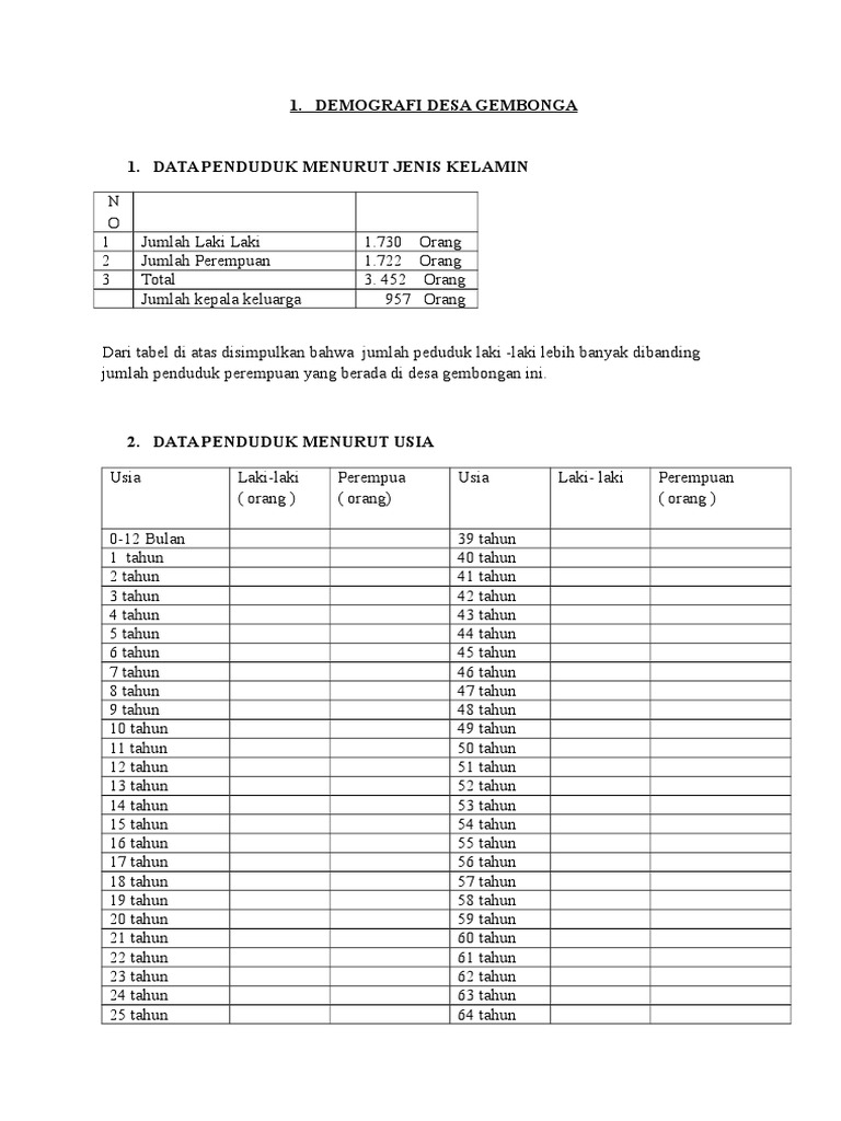 Detail Contoh Tabel Data Penduduk Desa Nomer 42