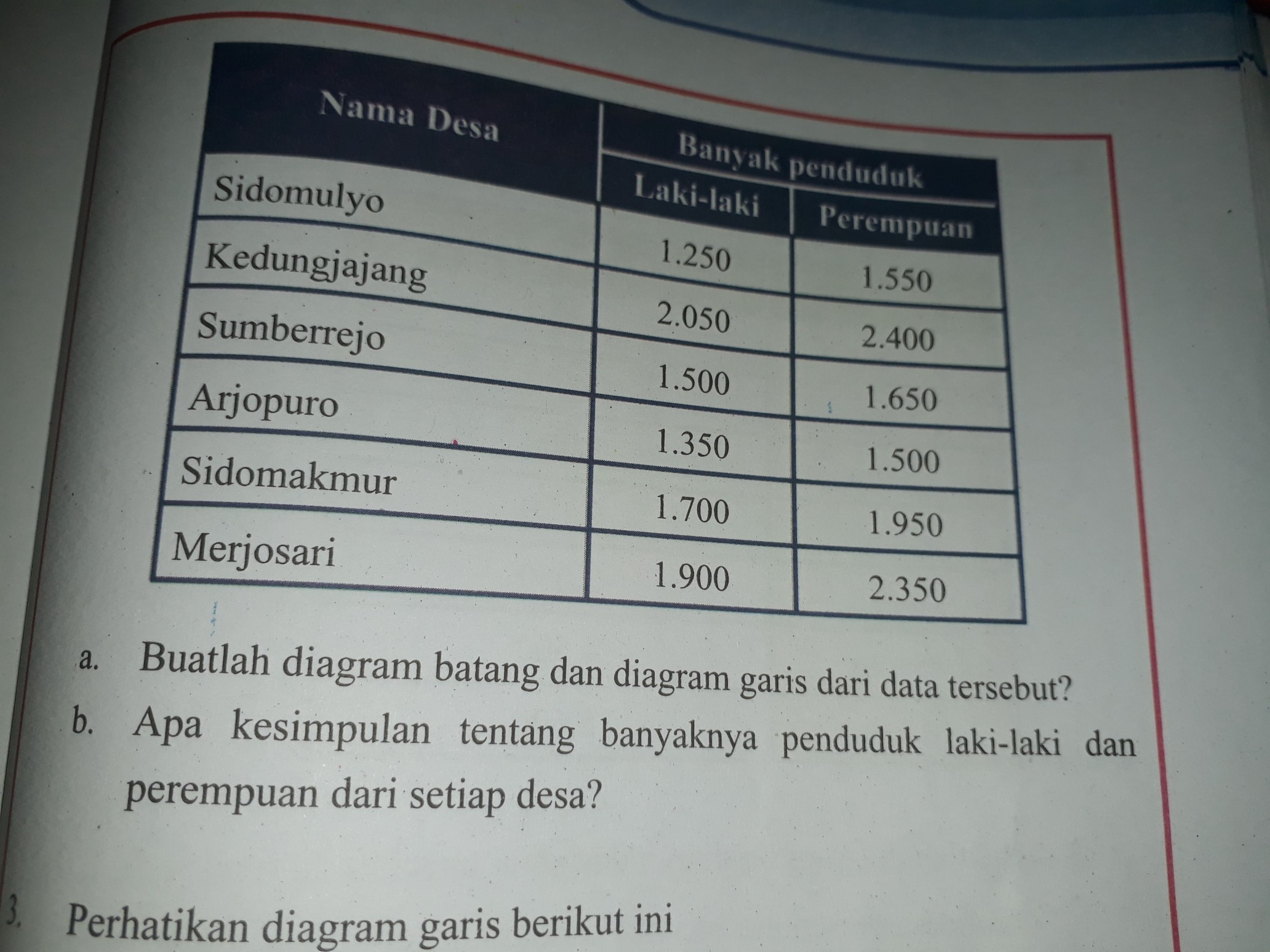 Detail Contoh Tabel Data Penduduk Desa Nomer 46