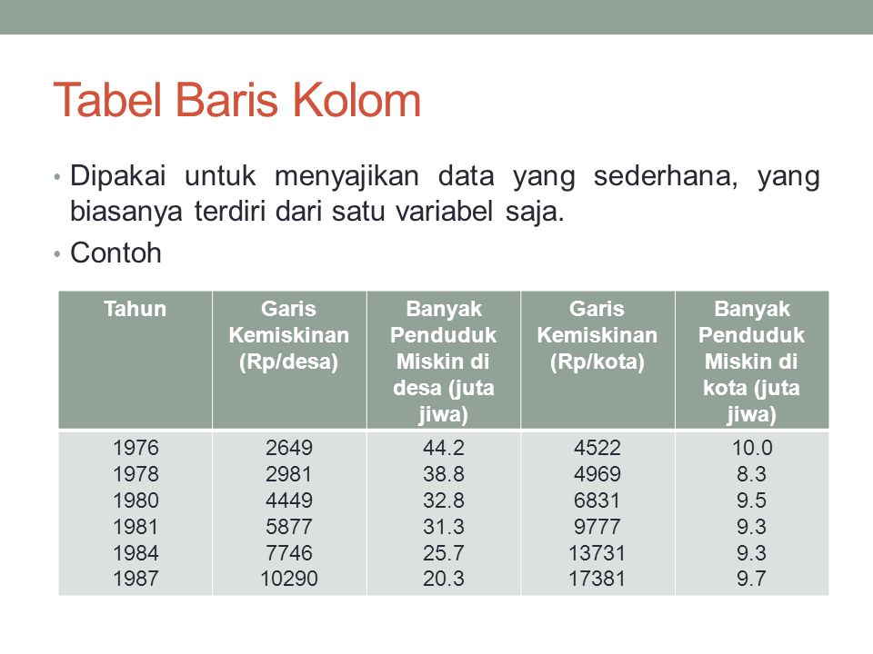 Detail Contoh Tabel Data Penduduk Desa Nomer 49