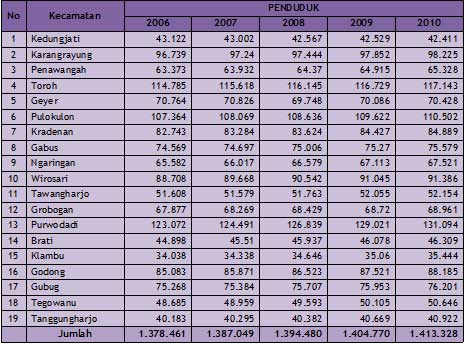 Detail Contoh Tabel Data Penduduk Desa Nomer 8
