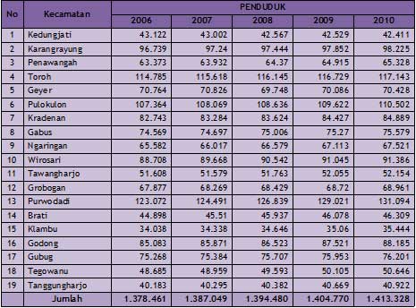 Detail Contoh Tabel Data Penduduk Desa Nomer 8