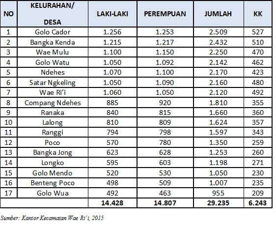 Detail Contoh Tabel Data Penduduk Desa Nomer 9