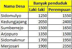 Detail Contoh Tabel Data Penduduk Desa Nomer 10