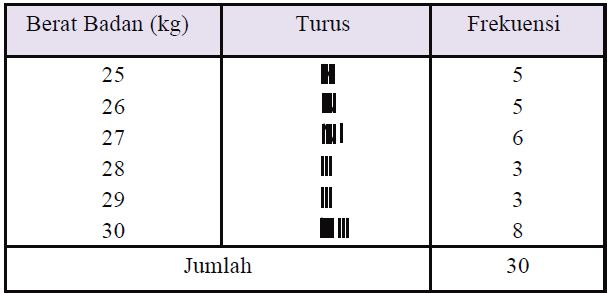 Detail Contoh Tabel Data Siswa Nomer 16