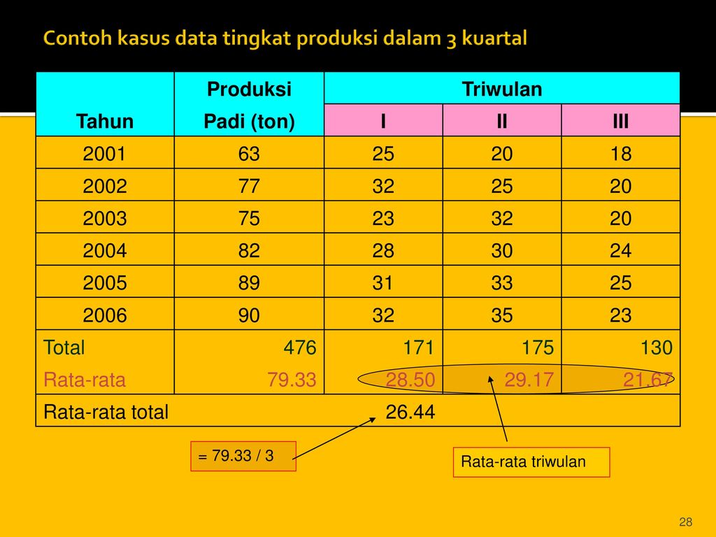 Detail Contoh Tabel Data Time Series Nomer 2