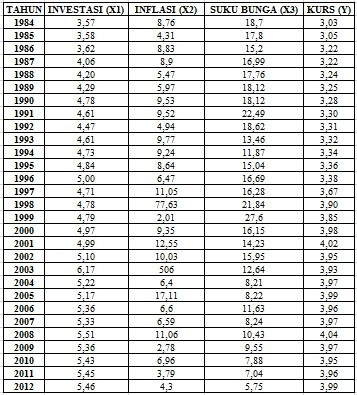 Detail Contoh Tabel Data Time Series Nomer 12