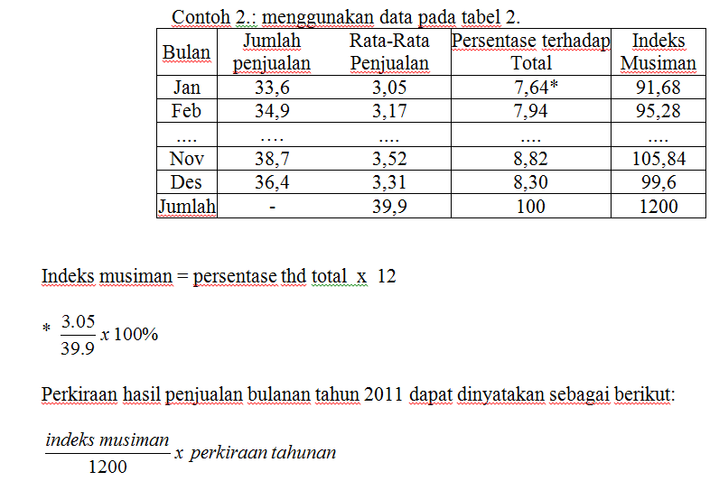 Detail Contoh Tabel Data Time Series Nomer 17