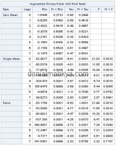 Detail Contoh Tabel Data Time Series Nomer 20