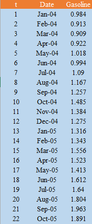 Detail Contoh Tabel Data Time Series Nomer 22