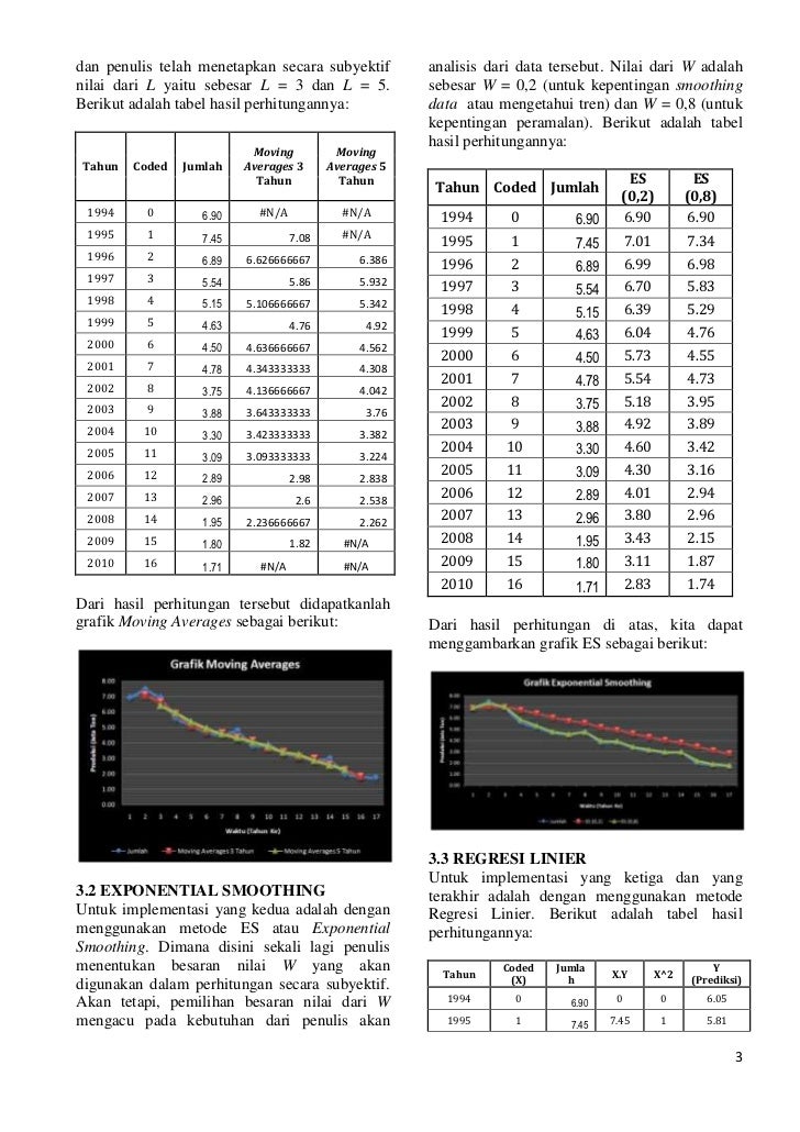 Detail Contoh Tabel Data Time Series Nomer 4