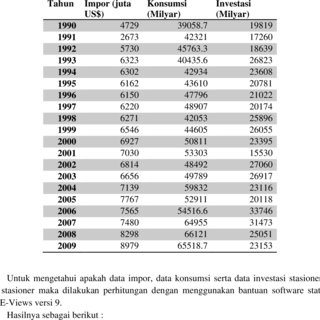 Detail Contoh Tabel Data Time Series Nomer 28