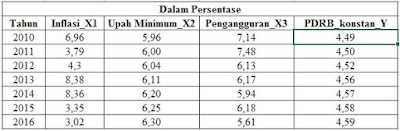 Detail Contoh Tabel Data Time Series Nomer 31