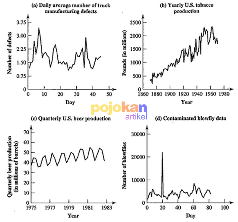 Detail Contoh Tabel Data Time Series Nomer 33