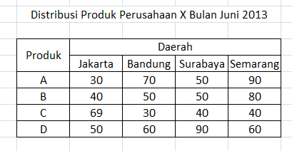 Detail Contoh Tabel Data Time Series Nomer 37