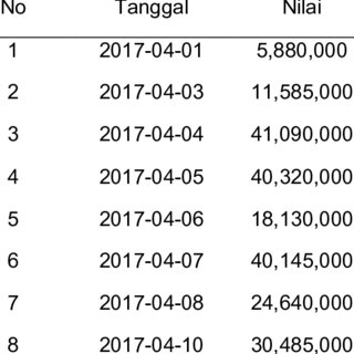 Detail Contoh Tabel Data Time Series Nomer 39