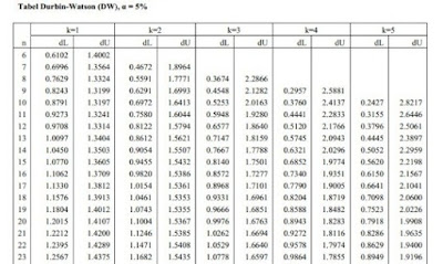 Detail Contoh Tabel Data Time Series Nomer 40