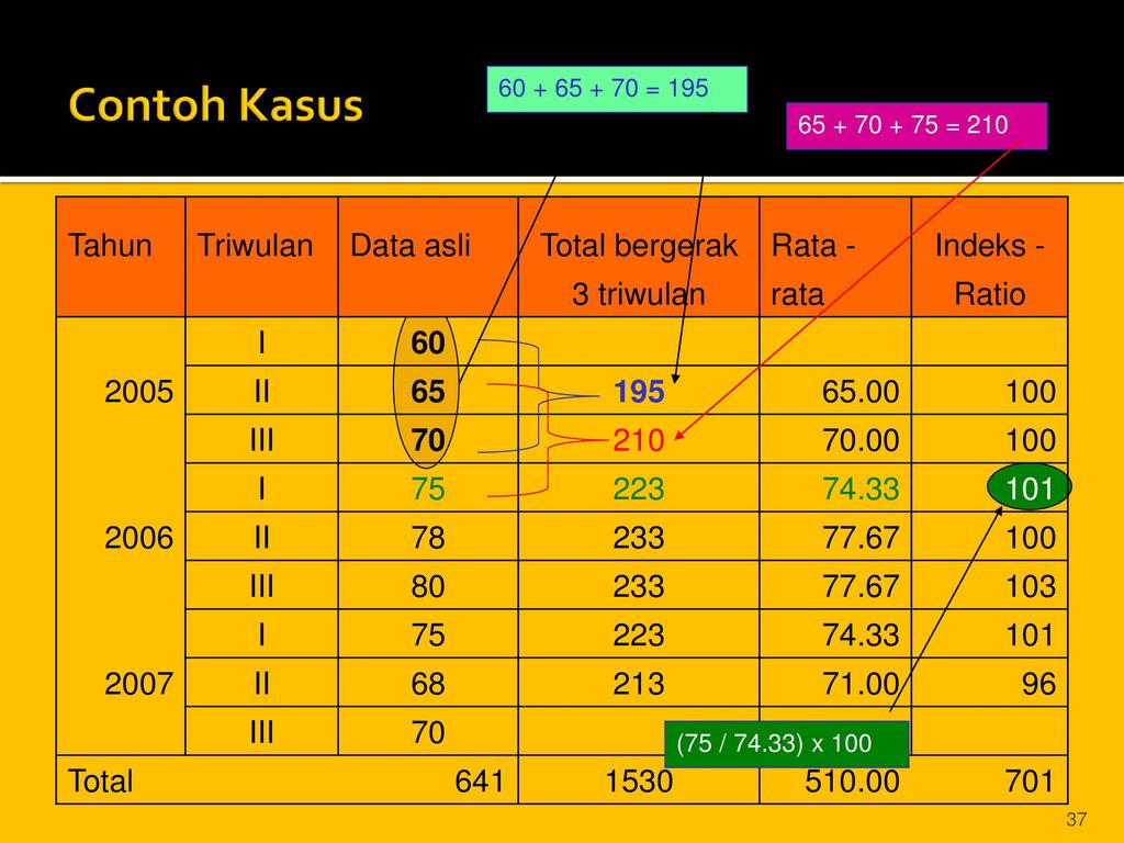 Detail Contoh Tabel Data Time Series Nomer 43