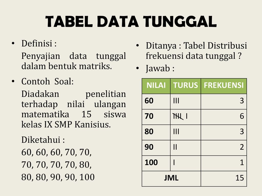 Contoh Tabel Data Tunggal - KibrisPDR