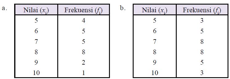 Detail Contoh Tabel Data Tunggal Nomer 15