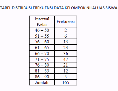 Detail Contoh Tabel Data Tunggal Nomer 26