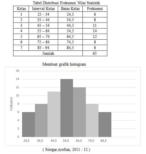 Detail Contoh Tabel Data Tunggal Nomer 34