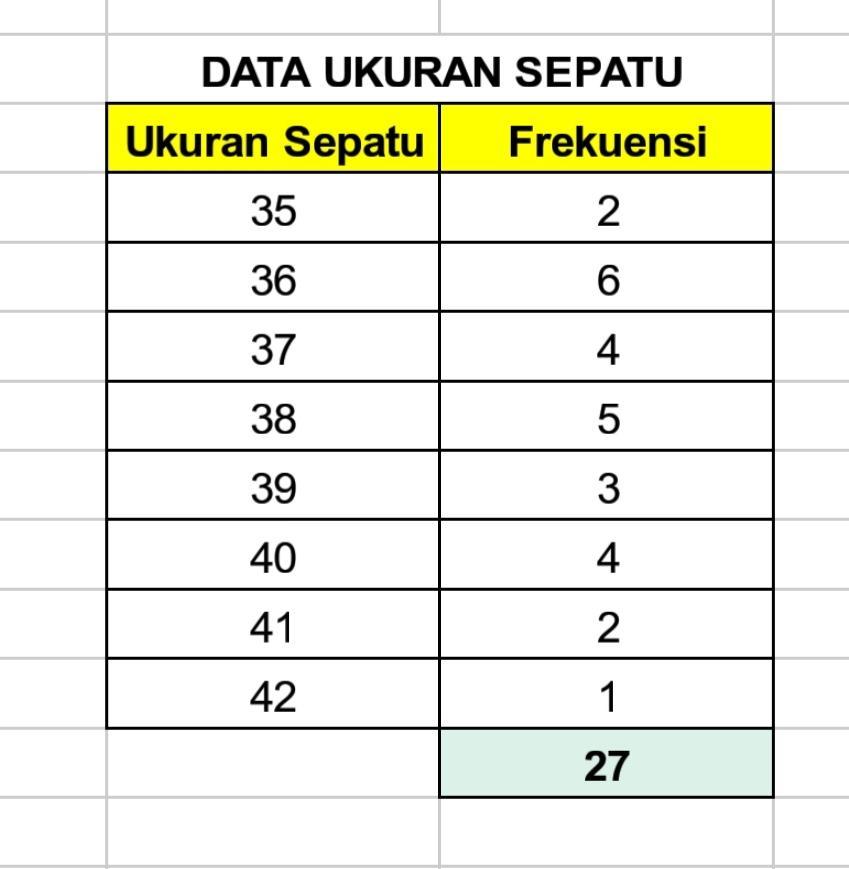 Detail Contoh Tabel Data Tunggal Nomer 54