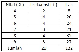 Detail Contoh Tabel Data Tunggal Nomer 6