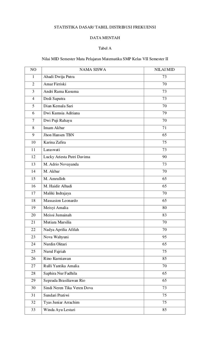 Detail Contoh Tabel Distribusi Nomer 40