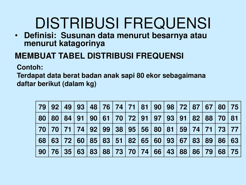 Detail Contoh Tabel Distribusi Nomer 41