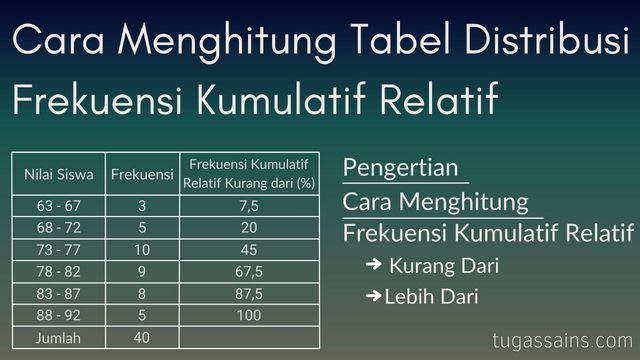 Detail Contoh Tabel Distribusi Frekuensi Nomer 26