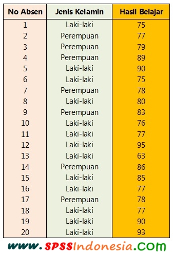 Detail Contoh Tabel Distribusi Frekuensi Nomer 28