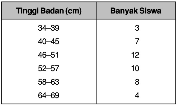 Detail Contoh Tabel Distribusi Frekuensi Nomer 38