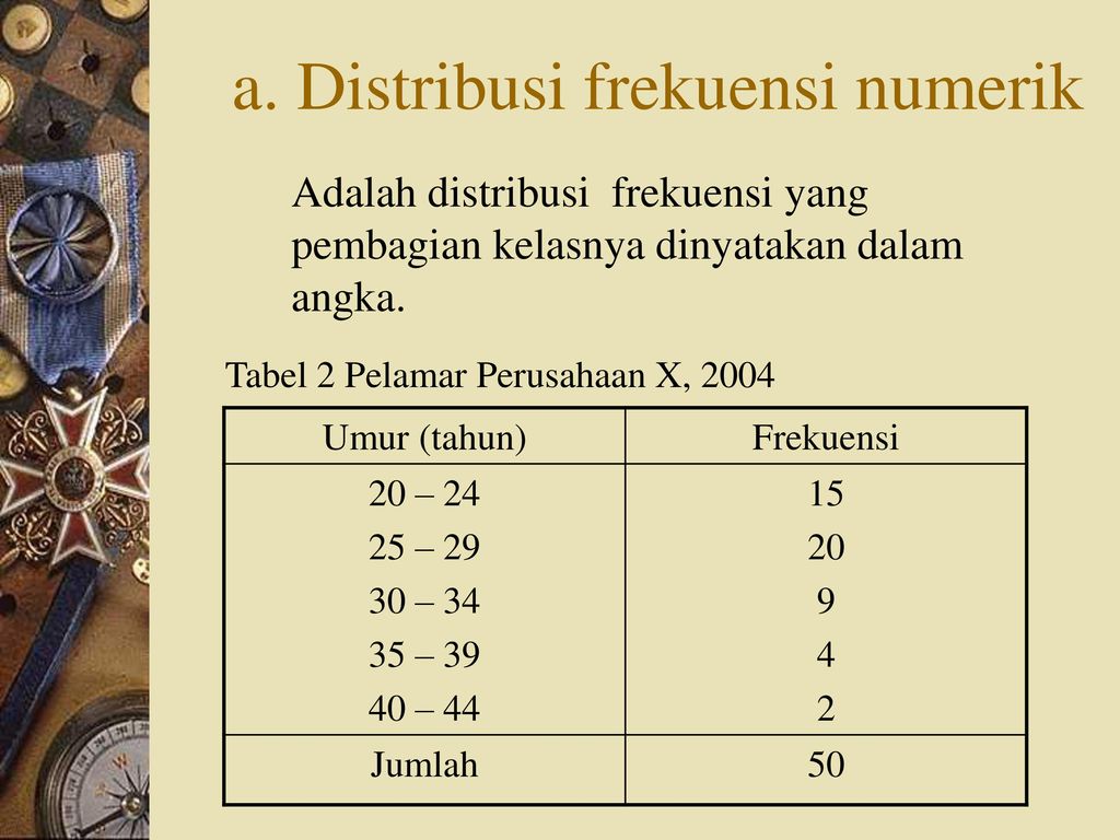 Detail Contoh Tabel Distribusi Frekuensi Nomer 39