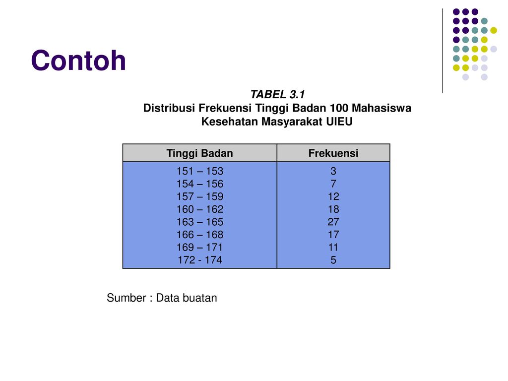Detail Contoh Tabel Distribusi Frekuensi Nomer 46